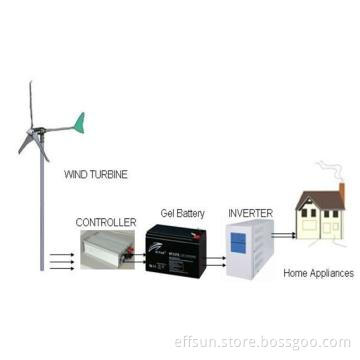 wind power system